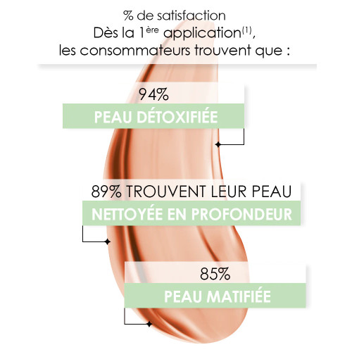 GARANCIA Sulfureuse Pâte du Marabout 150ml - Nettoyant Purifiant