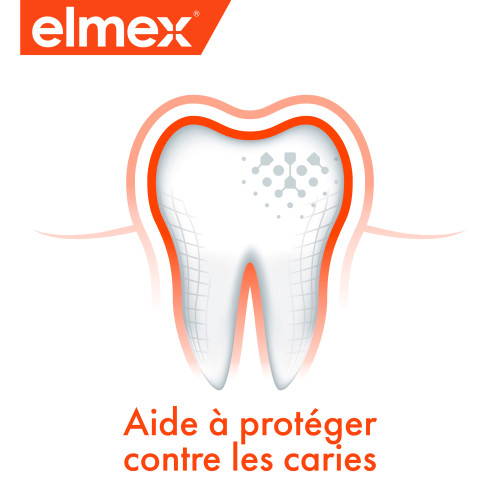 Elmex Dentifrice Anti-Caries 2x12ml - Protection et Reminéralisation