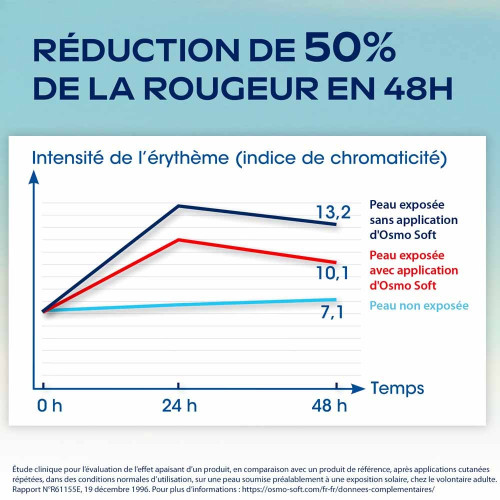 COOPER Osmo Soft Gel 50g - Apaise et Réhydrate Brûlures