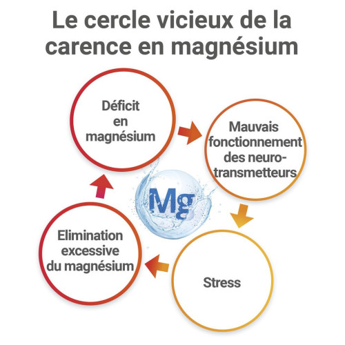Mag2 Sommeil 30 Comprimés - Améliorez votre sommeil