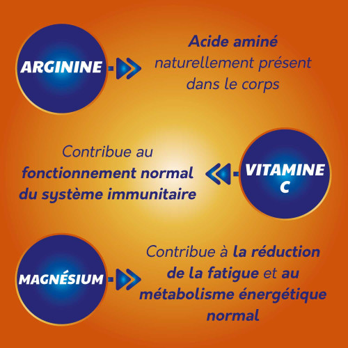 Sargenor Plus Arginine Magnésium Vitamine C 14 Comprimés Fatigue Intense