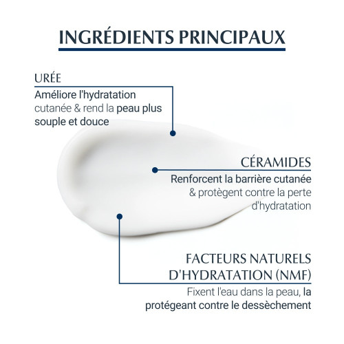 Eucerin Crème Main 5% Urée 75mL - Hydratation Intense Apaisante