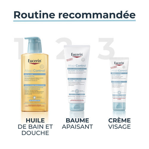 Eucerin Atopicontrol 400ml - Apaise et Hydrate Peaux Sèches