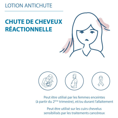 Creastim Reactiv Chute de Cheveux Lotion Antichute 60 ml