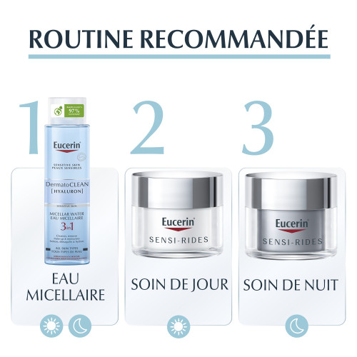 Eucerin Sensi-Rides Crème Jour 50ml Anti-âge Peaux Sensibles