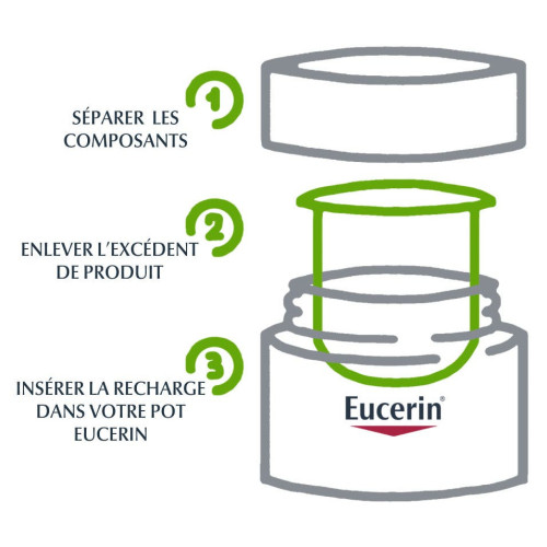 Eucerin Hyaluron-Filler SPF15 50ml Anti-Âge Peau Sèche - Pharma360