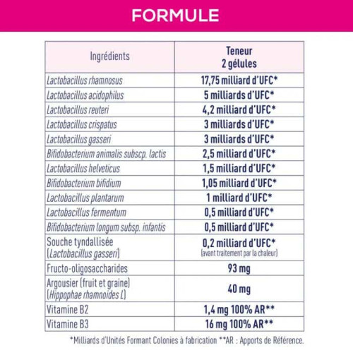 Complément ProBio GRANIONS : 40 gélules, 40M UFC pour confort intime