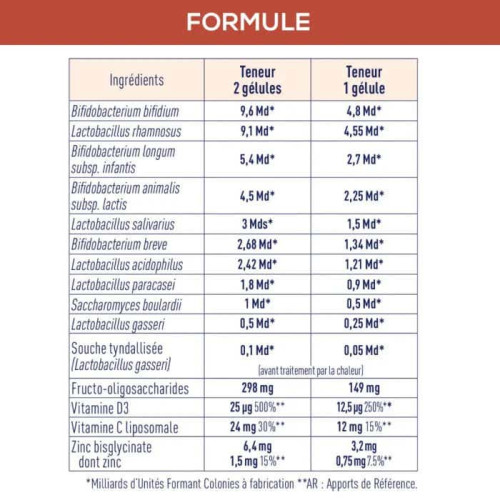 GRANIONS ProBio Immun : 40 gélules pour immunité et énergie