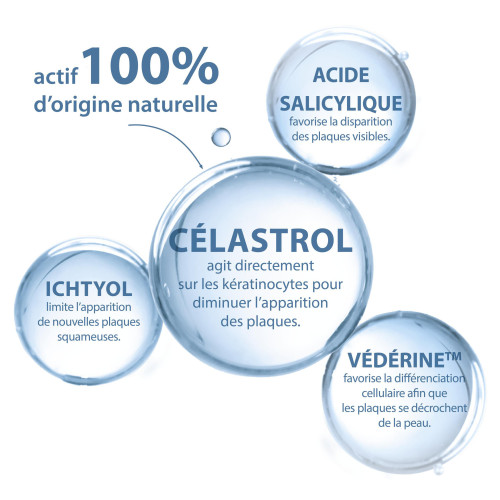 Ducray Kertyol PSO 200ml - Apaise démangeaisons, élimine pellicules
