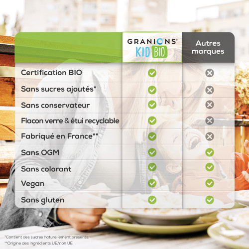 GRANIONS Somdor+ Enfant 125ml - Sommeil Réparateur Naturel