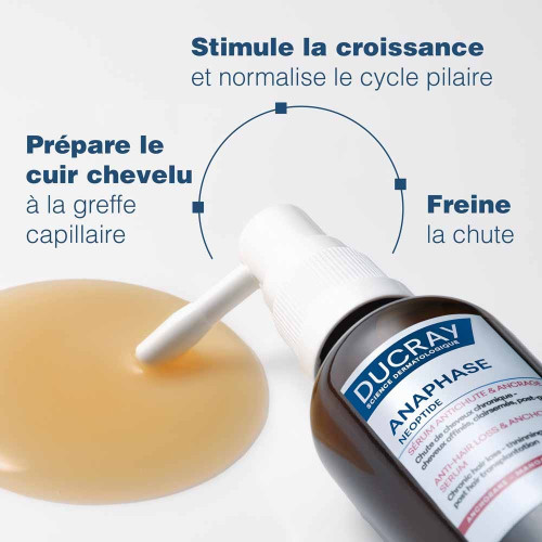Ducray Neoptide Sérum Antichute 2x50ml - Croissance Forte Cheveux