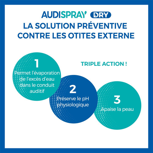 Audispray Dry 30ml - Soin Oreilles Anti-Humidité