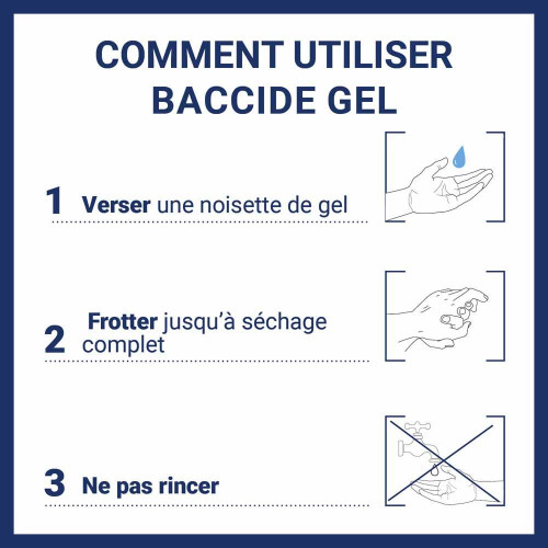 Gel Mains sans Rinçage 300 ml