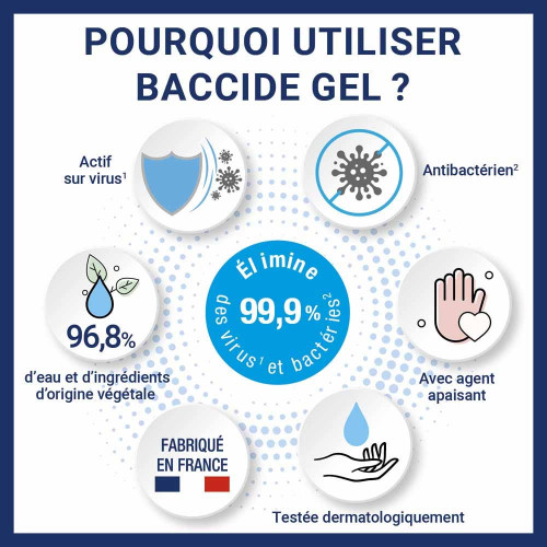 Gel Mains sans Rinçage 300 ml