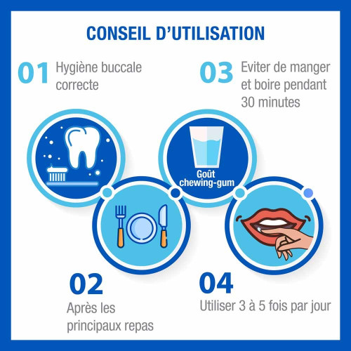 Expanscience Hyalugel Ado 20g - Apaise Gencives Enflammées
