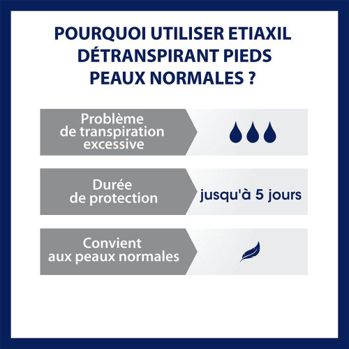 Etiaxil Détranspirant Pieds 100mL - Contrôle Transpiration,