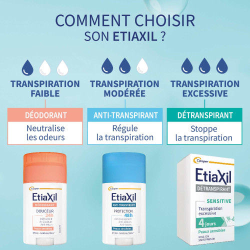 Etiaxil Déodorant Stick 40ml - Anti-Transpirant 48H, Sans Traces