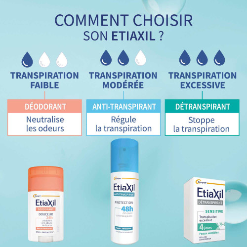 ETIAXIL Déodorant 100ml - 48h Protection Anti-Transpirant