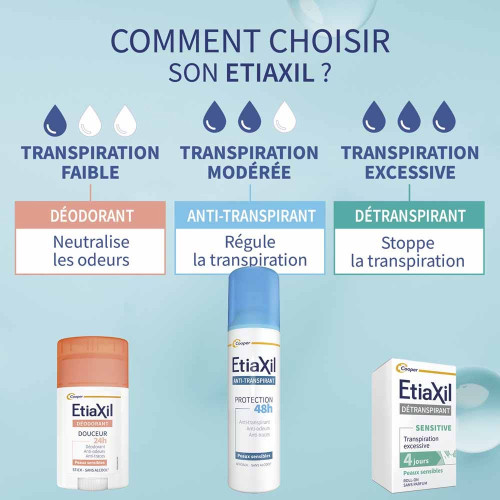 Etiaxil Déodorant Pieds 100ml - Fraîcheur 48h, Doux et Protecteur