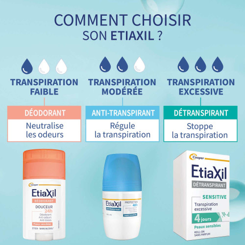 Etiaxil Déo Anti-Transpirant 48h 50ml - Protection Durable