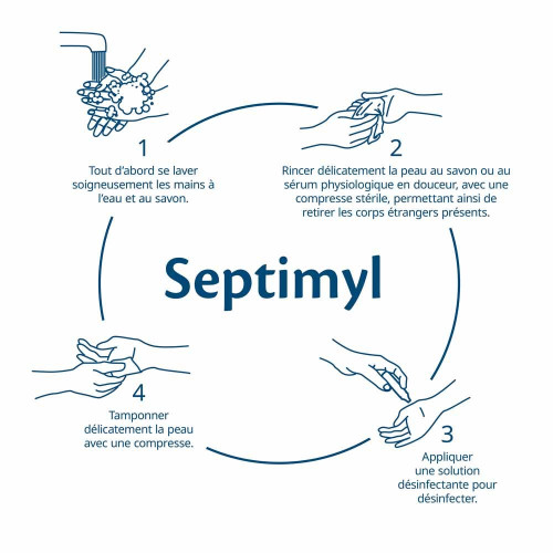 Gilbert Septimyl 100ml - Désinfectant Bactéricide Levuricide