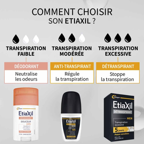 ETIAXIL Déodorant Men Anti-Transpirant 48H Lot 2x50ml