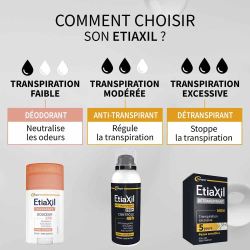 Etiaxil Men Déodorant Anti-Transpirant 150ml - Fraîcheur 48h