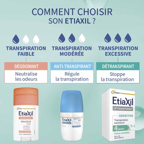Etiaxil Détranspirant Aisselles Sensibles 30ml - Confort et Protection