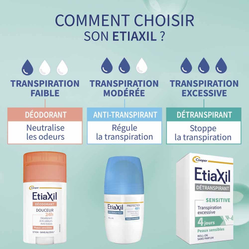 Etiaxil Pieds Sensibles 100ml - Contrôle Transpiration