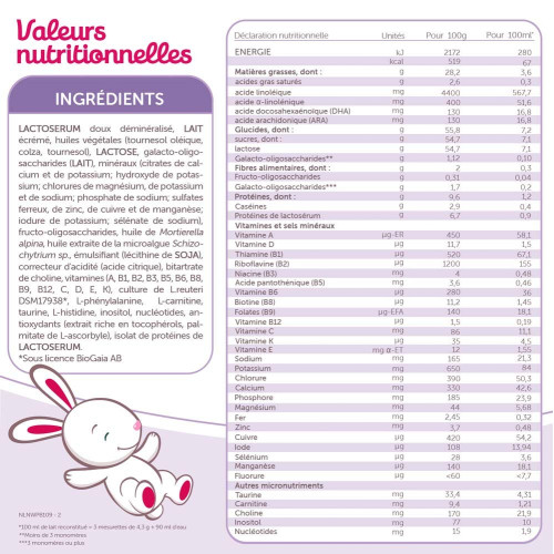 GUIGOZ Evolia Lait Infantile 1er Age 800g - Croissance Saine