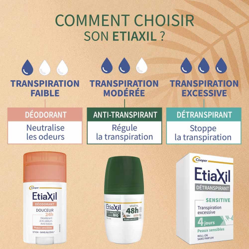Etiaxil Déodorant Végétal 48h Bio 50ml - Anti-transpirant Naturel