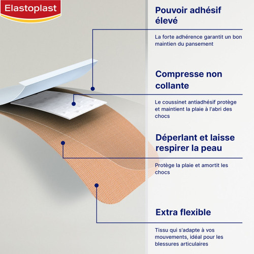 Elastoplast Flexible 20 Pansements - Protection Choc et Respirant