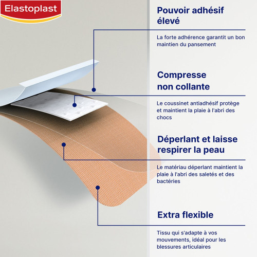 Elastoplast Pansement Flexible 10x6cm - Protection Blessures