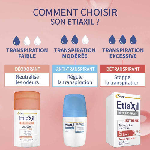 Etiaxil Détranspirant Traitement 30ml - Régule Transpiration