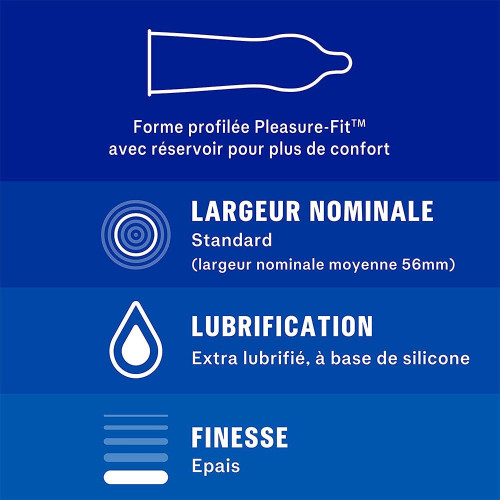 Durex Classic Jeans Extra Lubrifiés 1 Boite - Plaisir et Confiance