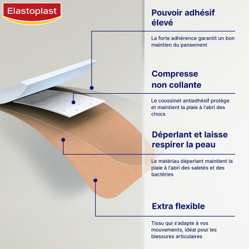 Elastoplast Universel 10 Pansements Flexibles 1m x 6cm