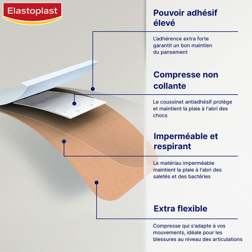Elastoplast Pansements Doigts x16 - Protection Eau et Bactéries