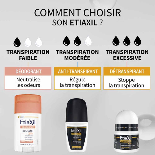 ETIAXIL MEN Détranspirant 30ml - Bloque Transpiration, Peaux Sensibles