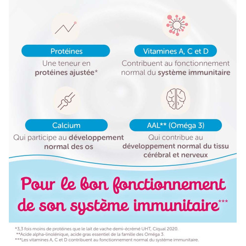 Guigoz Optipro Lait Croissance 1an+ 1.2kg - Nutrition optimale bébé