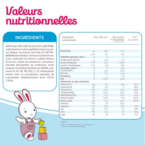 Guigoz Optipro Lait Croissance 1an+ 1.2kg - Nutrition optimale bébé