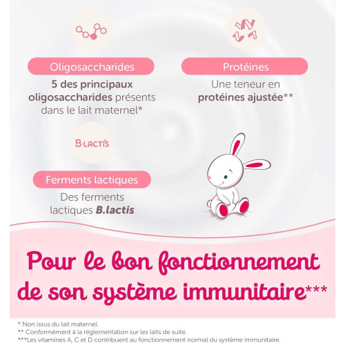 GUIGOZ Optipro 2 Lait Bébé Poudre 2ème Âge 1 Boite Parapharmacie