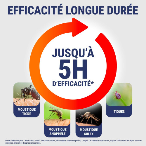 Actif Végétal Roll On Répulsif 50ml Insect Ecran
