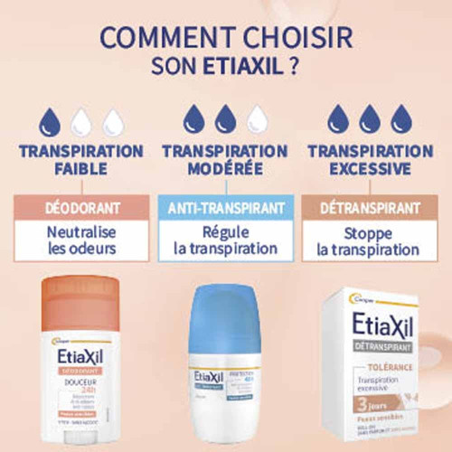 Confort + Aisselles Détranspirant Peaux Sensibles 2 x 15 ml