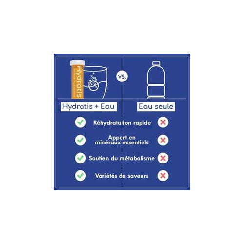 Solution d'Hydratation Citron Fleur de Sureau 20 Pastilles Effervescentes