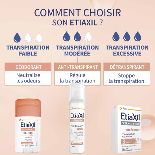 Anti-Transpirant Tolérance 48H Lot de 2 x 150 ml
