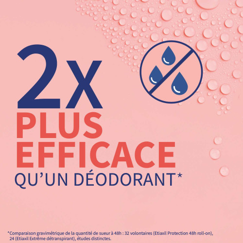 Etiaxil Détranspirant Extrême 30 ml Contrôle Transpiration 5 Jours