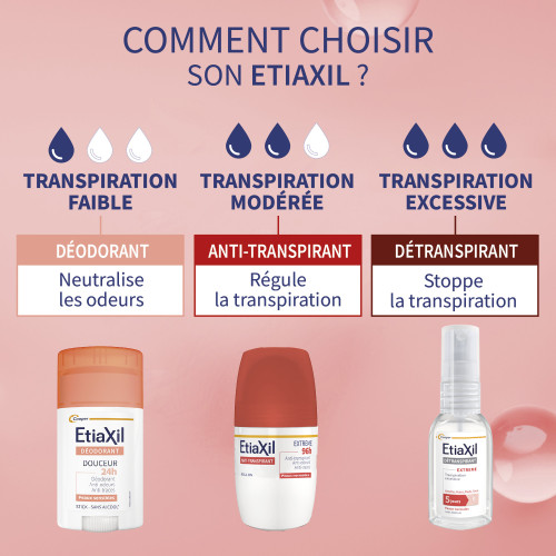 Etiaxil Détranspirant Extrême 30 ml Contrôle Transpiration 5 Jours