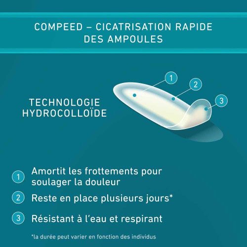 COMPEED Pansement Ampoules 6 unités - Soulage et Cicatrise vite