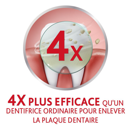 Parodontax Gel Fluor 2x75mL - Renforce Gencives, Réduit Saignements