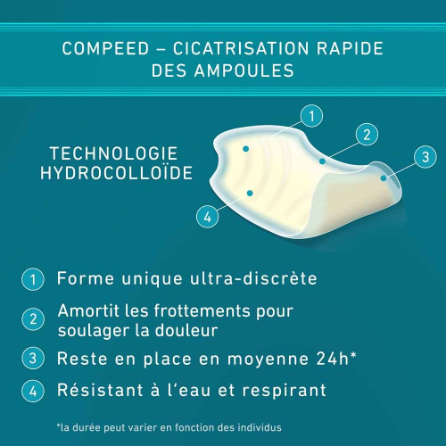 COMPEED Ampoules Plante Pied 5 Pansements - Soulagement Rapide sur